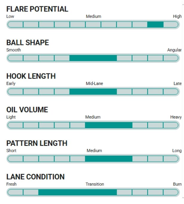 Bowlingball Storm Ion Max Pearl Bowling Bowlingkugel – Bild 6